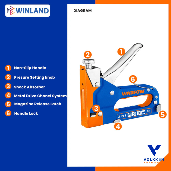 3 In 1 staple gun